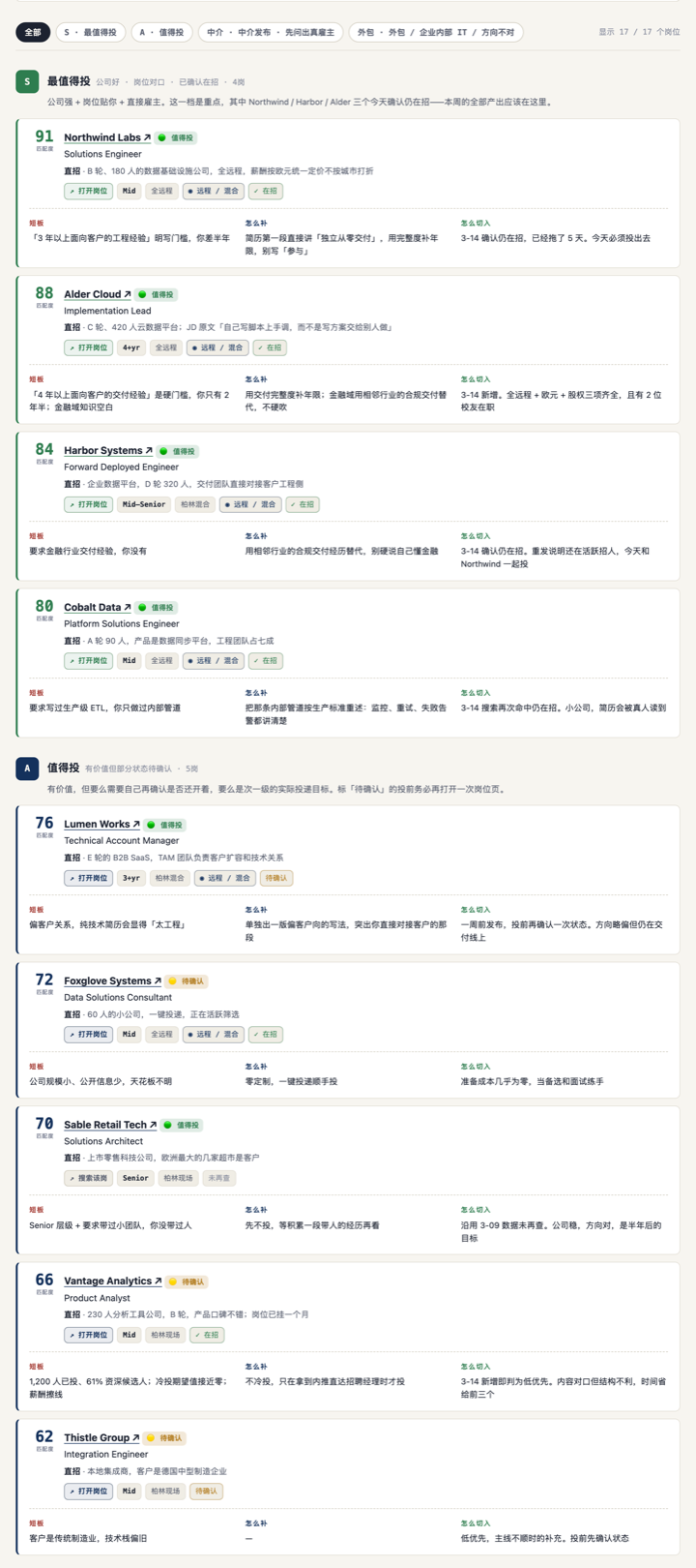 全部岗位总表，按 S / A / 中介 / 外包分档，每张卡片有匹配度分数、公司质量色灯、在招状态和三栏结论